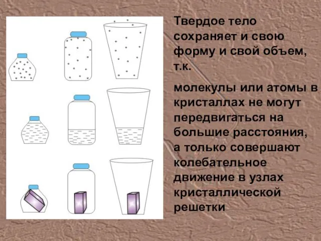 Твердое тело сохраняет и свою форму и свой объем, т.к.