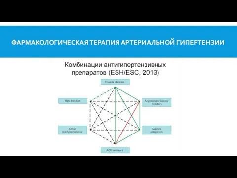 ФАРМАКОЛОГИЧЕСКАЯ ТЕРАПИЯ АРТЕРИАЛЬНОЙ ГИПЕРТЕНЗИИ