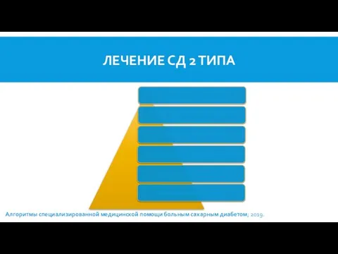 ЛЕЧЕНИЕ СД 2 ТИПА Алгоритмы специализированной медицинской помощи больным сахарным диабетом; 2019.