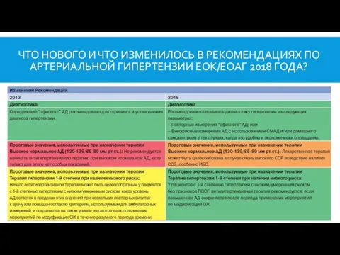 ЧТО НОВОГО И ЧТО ИЗМЕНИЛОСЬ В РЕКОМЕНДАЦИЯХ ПО АРТЕРИАЛЬНОЙ ГИПЕРТЕНЗИИ ЕОК/ЕОАГ 2018 ГОДА?