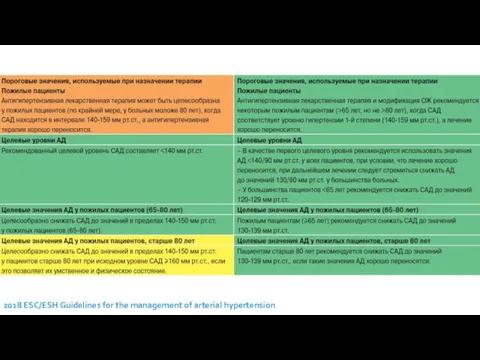2018 ESC/ESH Guidelines for the management of arterial hypertension