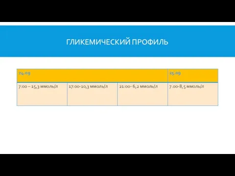 ГЛИКЕМИЧЕСКИЙ ПРОФИЛЬ