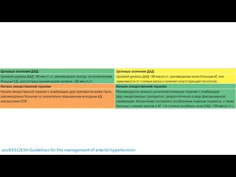 2018 ESC/ESH Guidelines for the management of arterial hypertension