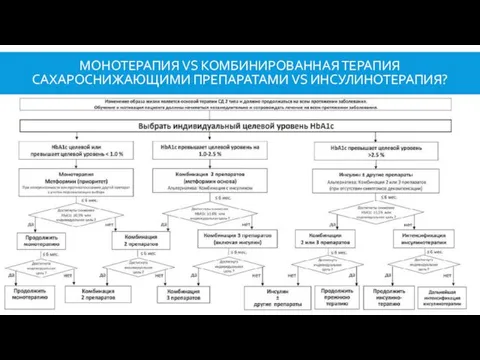 МОНОТЕРАПИЯ VS КОМБИНИРОВАННАЯ ТЕРАПИЯ САХАРОСНИЖАЮЩИМИ ПРЕПАРАТАМИ VS ИНСУЛИНОТЕРАПИЯ?