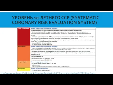 УРОВЕНЬ 10-ЛЕТНЕГО ССР (SYSTEMATIC CORONARY RISK EVALUATION SYSTEM) http://www.escardio.org/Guidelines-&-Education/Practicetools/CVD-prevention-toolbox/SCORE-Risk-Charts