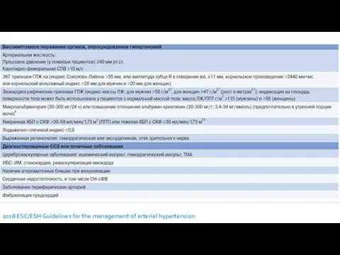 2018 ESC/ESH Guidelines for the management of arterial hypertension