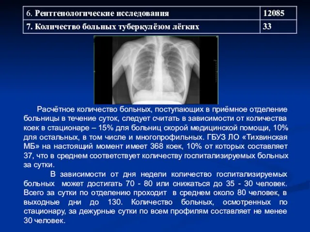 Расчётное количество больных, поступающих в приёмное отделение больницы в течение