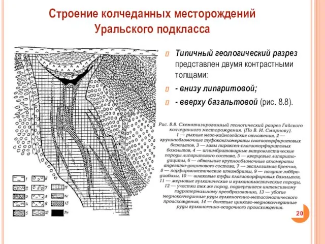 Строение колчеданных месторождений Уральского подкласса Типичный геологический разрез представлен двумя
