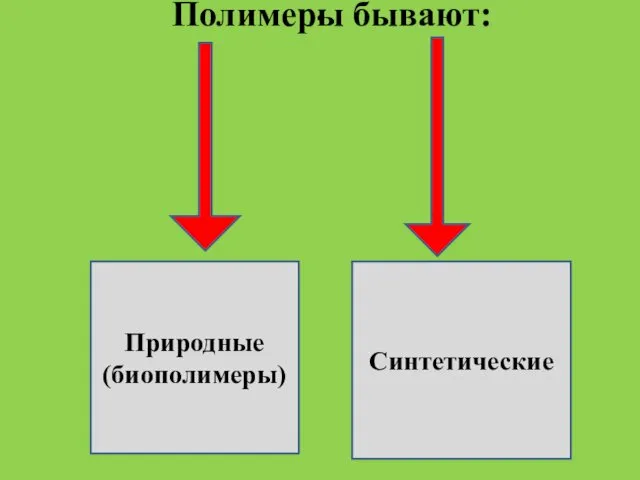 . Полимеры бывают: Природные (биополимеры) Синтетические