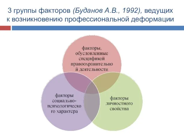 3 группы факторов (Буданов А.В., 1992), ведущих к возникновению профессиональной деформации