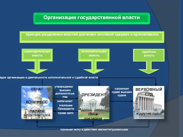 законами определяет порядок организации и деятельности исполнительной и судебной власти утверждение высших должностных