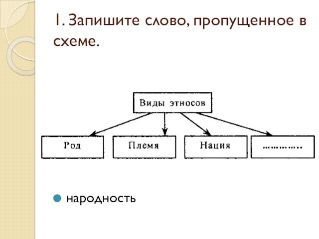 1. Запишите слово, пропущенное в схеме. народность