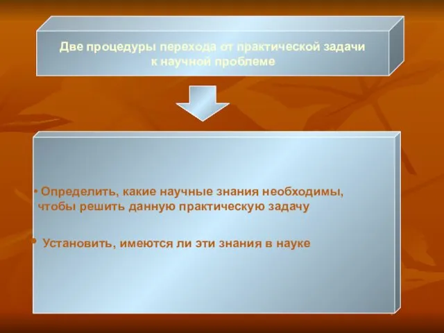 Две процедуры перехода от практической задачи к научной проблеме Определить,