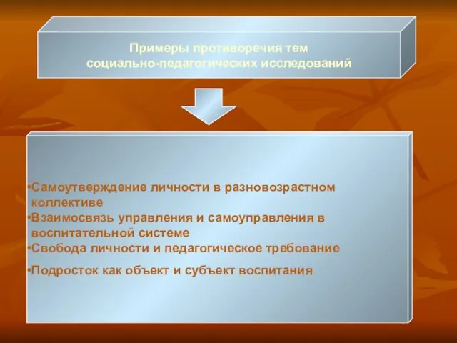 Примеры противоречия тем социально-педагогических исследований Самоутверждение личности в разновозрастном коллективе