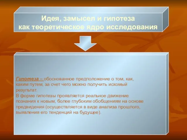 Идея, замысел и гипотеза как теоретическое ядро исследования Гипотеза –