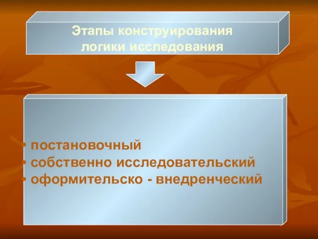 Этапы конструирования логики исследования постановочный собственно исследовательский оформительско - внедренческий