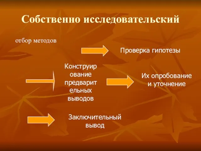 Собственно исследовательский отбор методов Проверка гипотезы Конструирование предварительных выводов Их опробование и уточнение Заключительный вывод