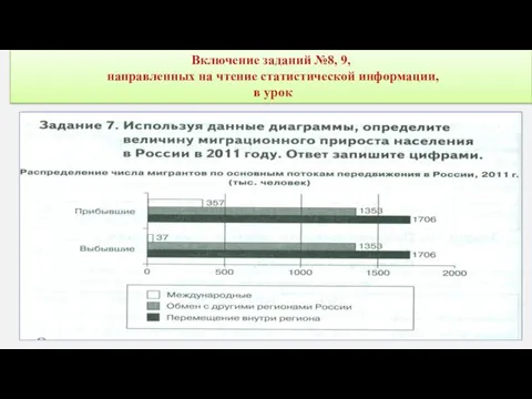 Включение заданий №8, 9, направленных на чтение статистической информации, в урок