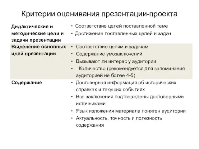 Критерии оценивания презентации-проекта