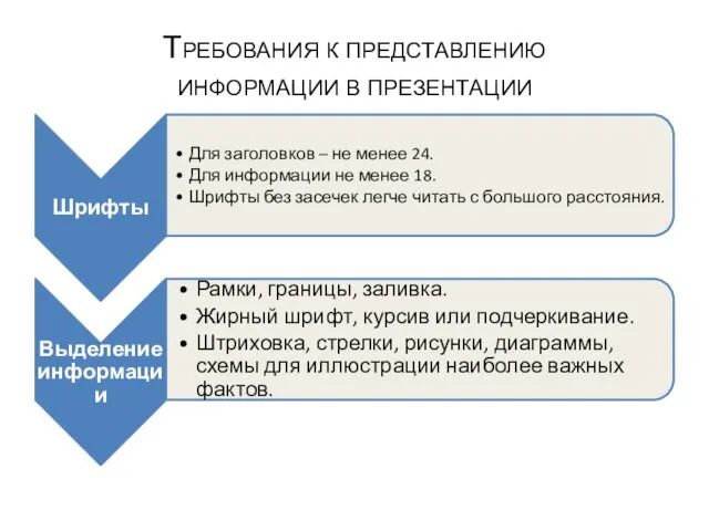 Требования к представлению информации в презентации