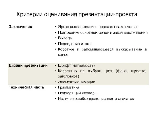 Критерии оценивания презентации-проекта