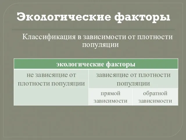 Экологические факторы Классификация в зависимости от плотности популяции