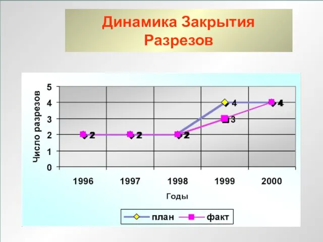 ЛЕКЦИЯ 1 Динамика Закрытия Разрезов