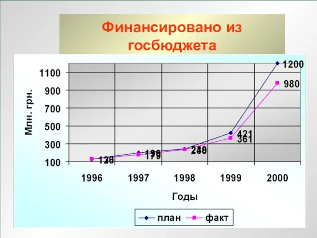 ЛЕКЦИЯ 1 Финансировано из госбюджета