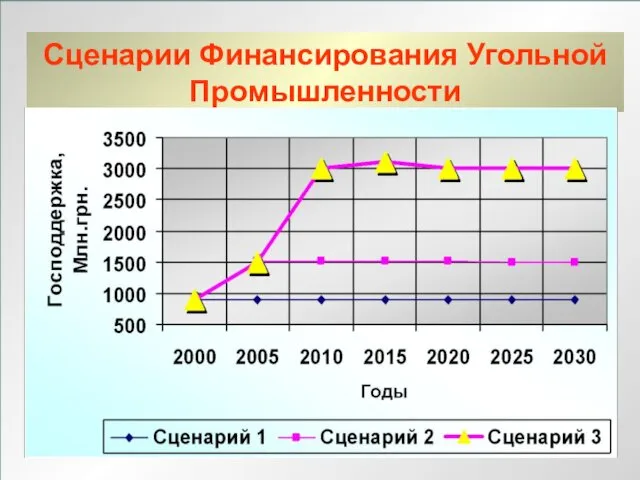 ЛЕКЦИЯ 1 Сценарии Финансирования Угольной Промышленности