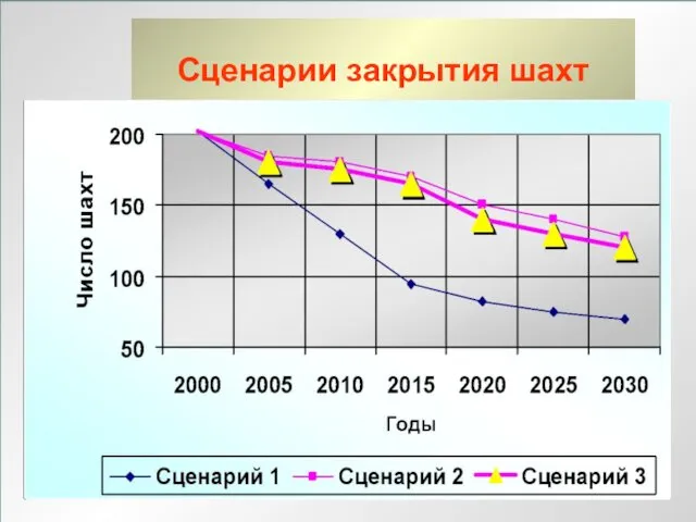 ЛЕКЦИЯ 1 Сценарии закрытия шахт