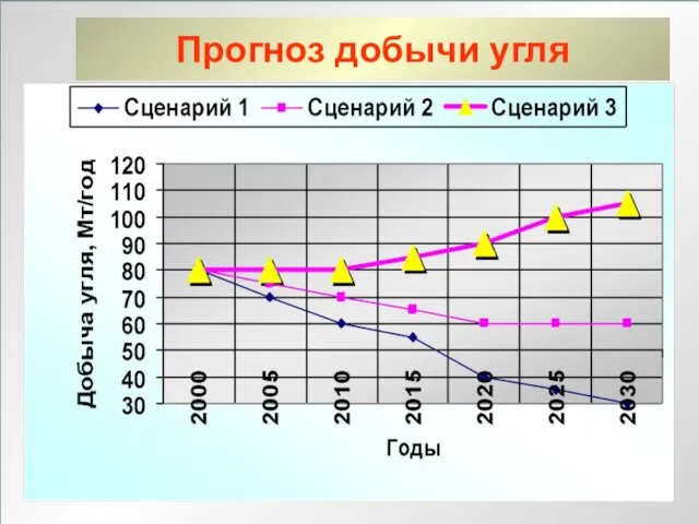 ЛЕКЦИЯ 1 Прогноз добычи угля