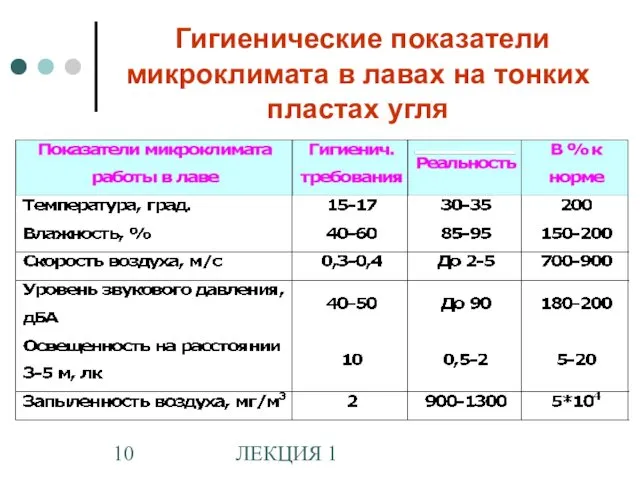 ЛЕКЦИЯ 1 Гигиенические показатели микроклимата в лавах на тонких пластах угля