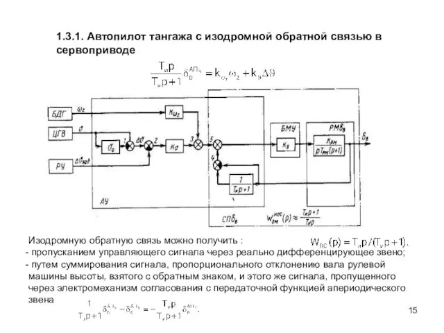 1.3.1. Автопилот тангажа с изодромной обратной связью в сервоприводе Изодромную