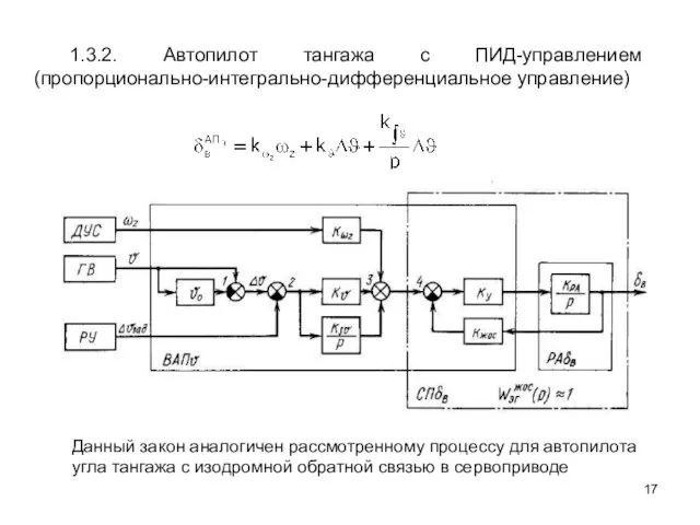 1.3.2. Автопилот тангажа с ПИД-управлением (пропорционально-интегрально-дифференциальное управление) Данный закон аналогичен