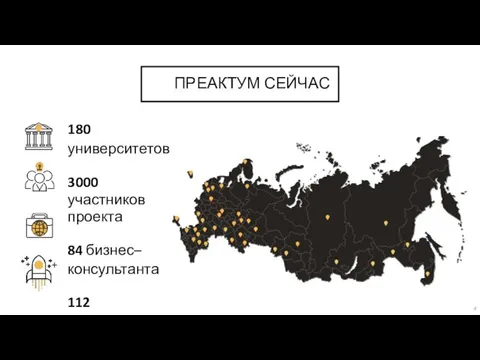 ПРЕАКТУМ СЕЙЧАС 180 университетов 3000 участников проекта 84 бизнес– консультанта 112 проектов команд