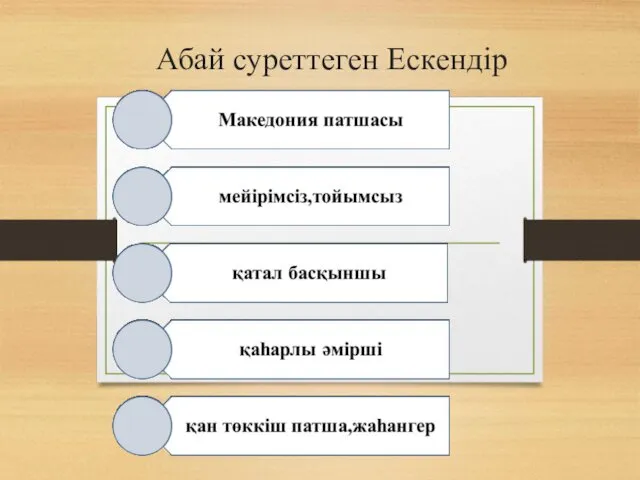 Абай суреттеген Ескендір