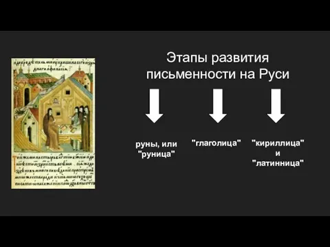 Этапы развития письменности на Руси руны, или "руница" "глаголица" "кириллица" и "латинница"
