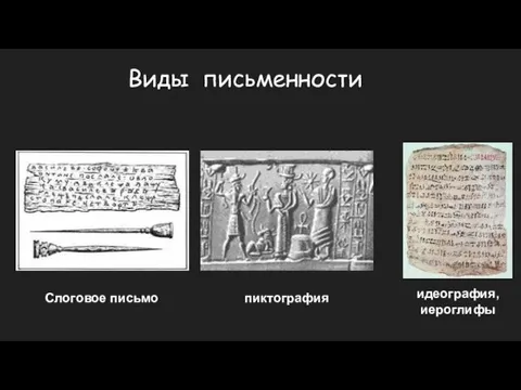 Виды письменности пиктография идеография, иероглифы Слоговое письмо