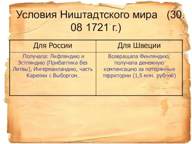 Условия Ништадтского мира (30. 08 1721 г.)