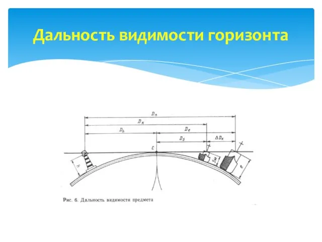 Дальность видимости горизонта