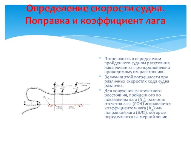 Определение скорости судна. Поправка и коэффициент лага Погрешность в определении