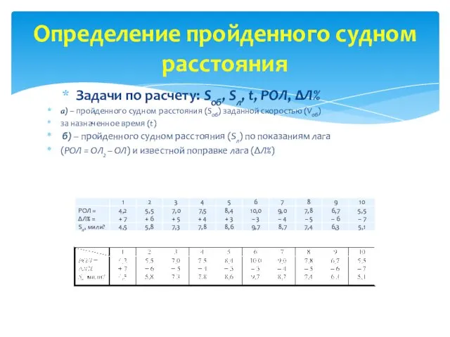 Задачи по расчету: Sоб, Sл, t, РОЛ, ΔЛ% а) –