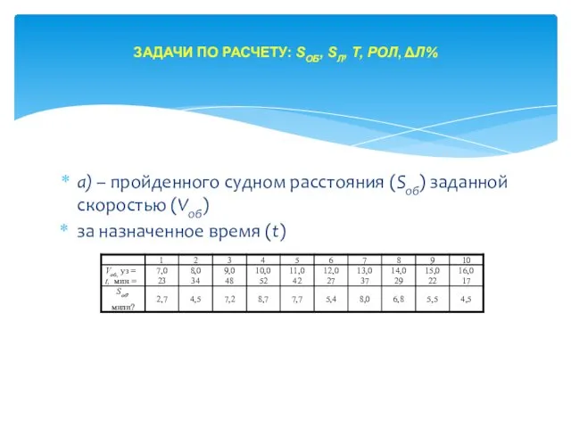 а) – пройденного судном расстояния (Sоб) заданной скоростью (Vоб) за