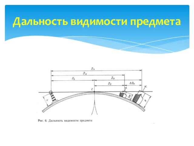 Дальность видимости предмета