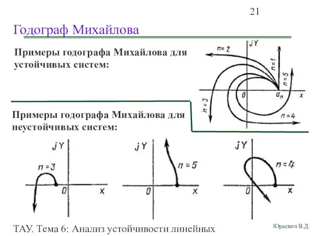 ТАУ. Тема 6: Анализ устойчивости линейных непрерывных систем. Годограф Михайлова