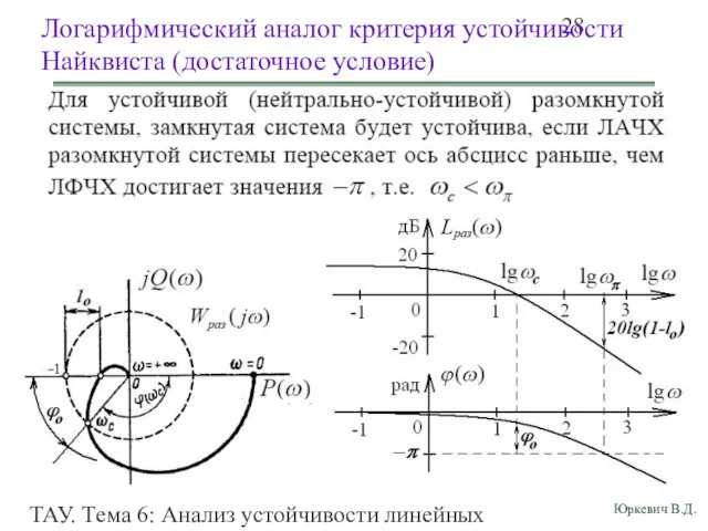 ТАУ. Тема 6: Анализ устойчивости линейных непрерывных систем. Логарифмический аналог критерия устойчивости Найквиста (достаточное условие)