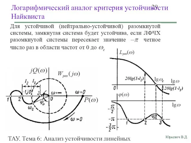 ТАУ. Тема 6: Анализ устойчивости линейных непрерывных систем. Логарифмический аналог критерия устойчивости Найквиста