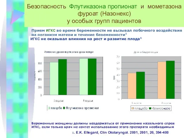 Безопасность Флутиказона пропионат и мометазона фуроат (Назонекс) у особых групп