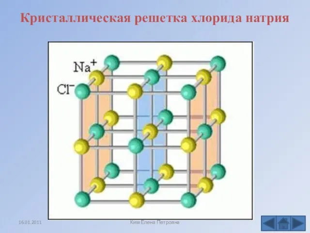 Кристаллическая решетка хлорида натрия Ким Елена Петровна