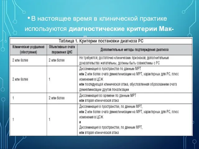 В настоящее время в клинической практике используются диагностические критерии Мак-Дональда